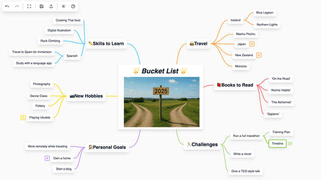 Mind Web Display SakuraMind - Free Mind Mapping Maker for Web Browsers